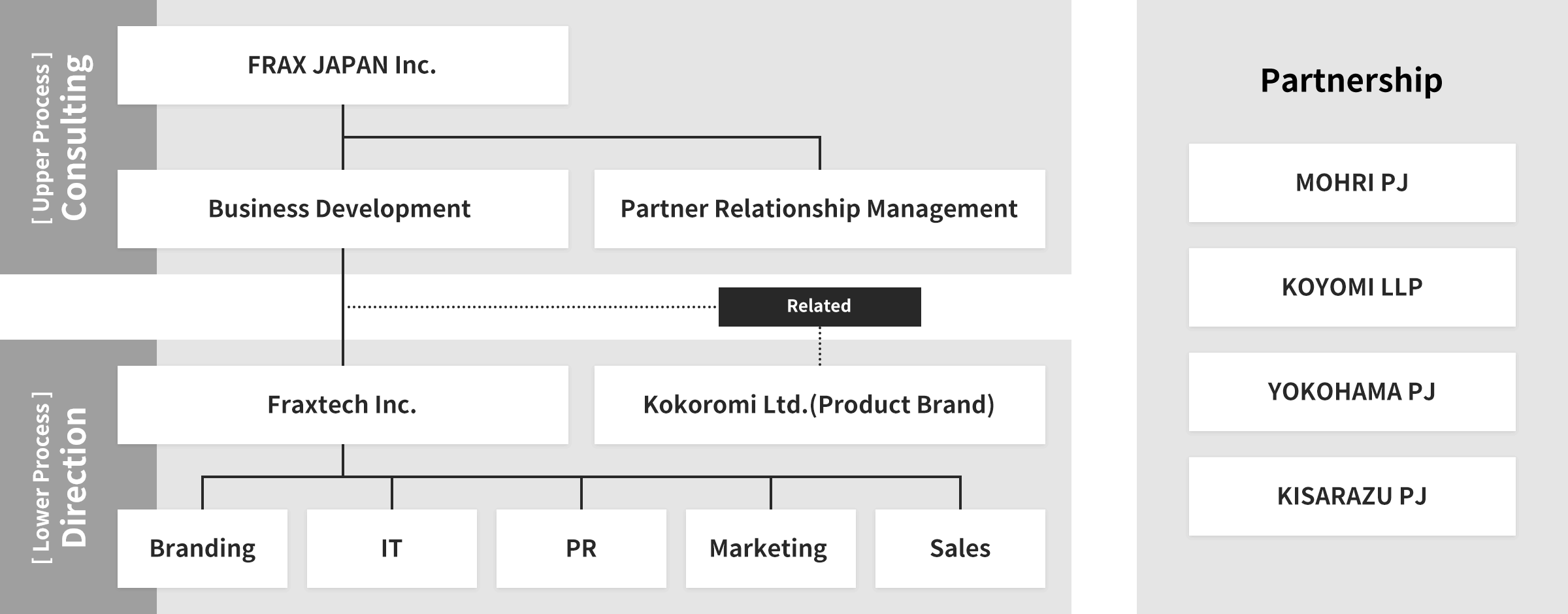 Organization Diagram